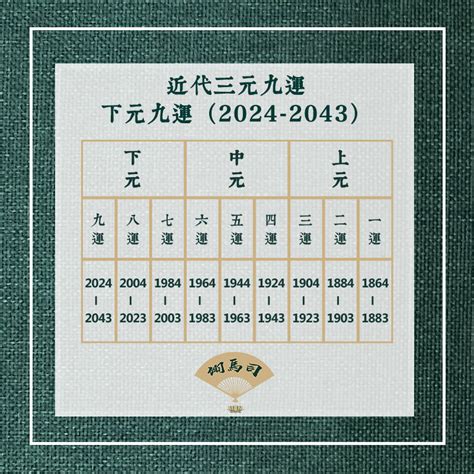 九運元年|2024年進入九運時代，這是一個很特殊很關鍵的時代